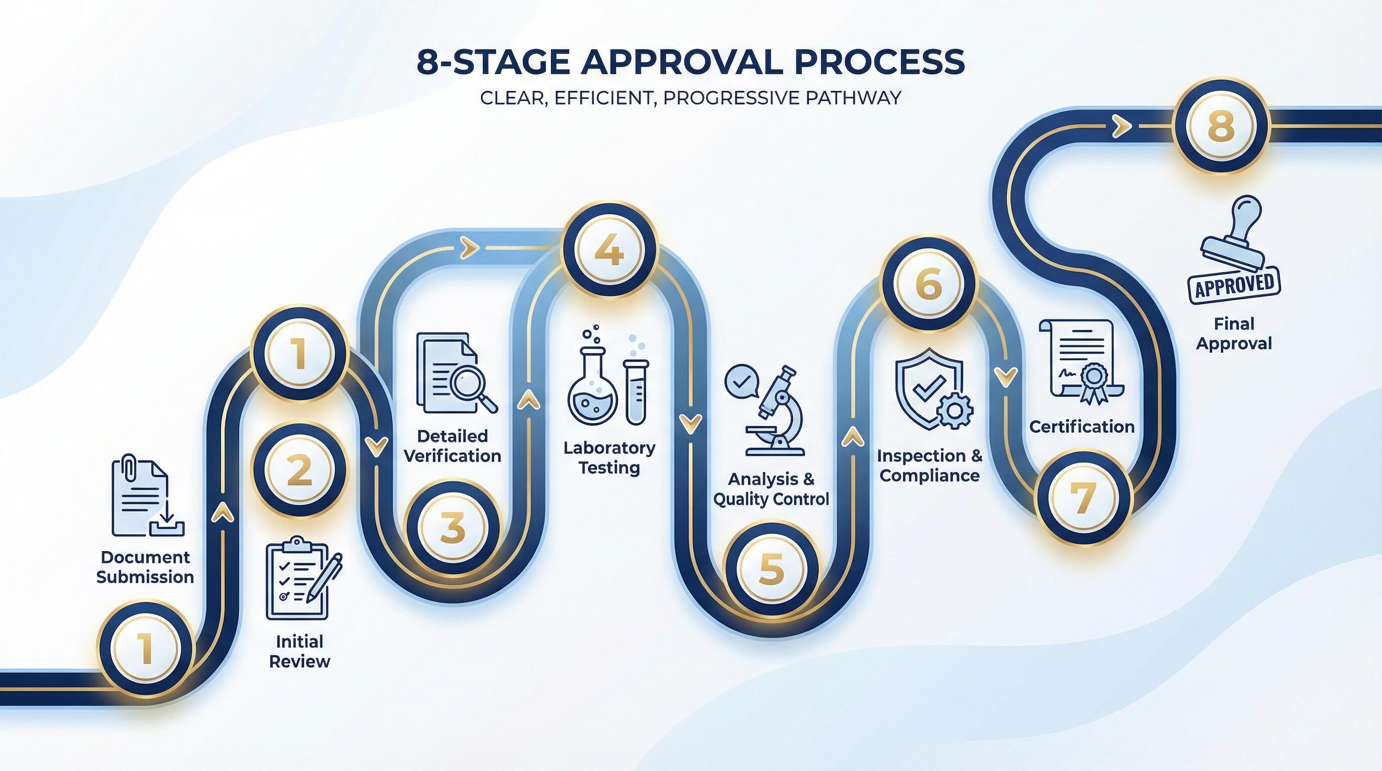 台灣保健食品公司成功取得FDA認證實戰經驗分享