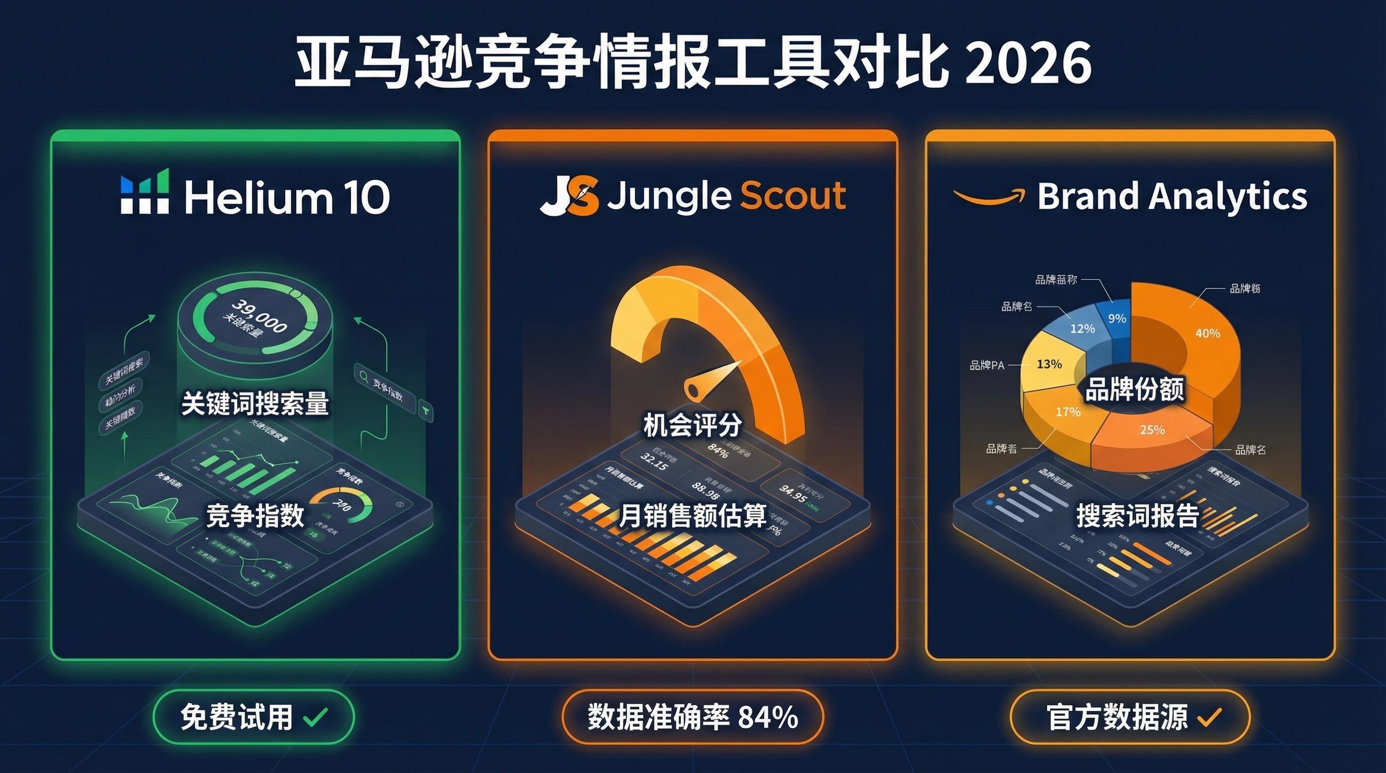 亚马逊绿色认证竞争情报工具实战指南封面