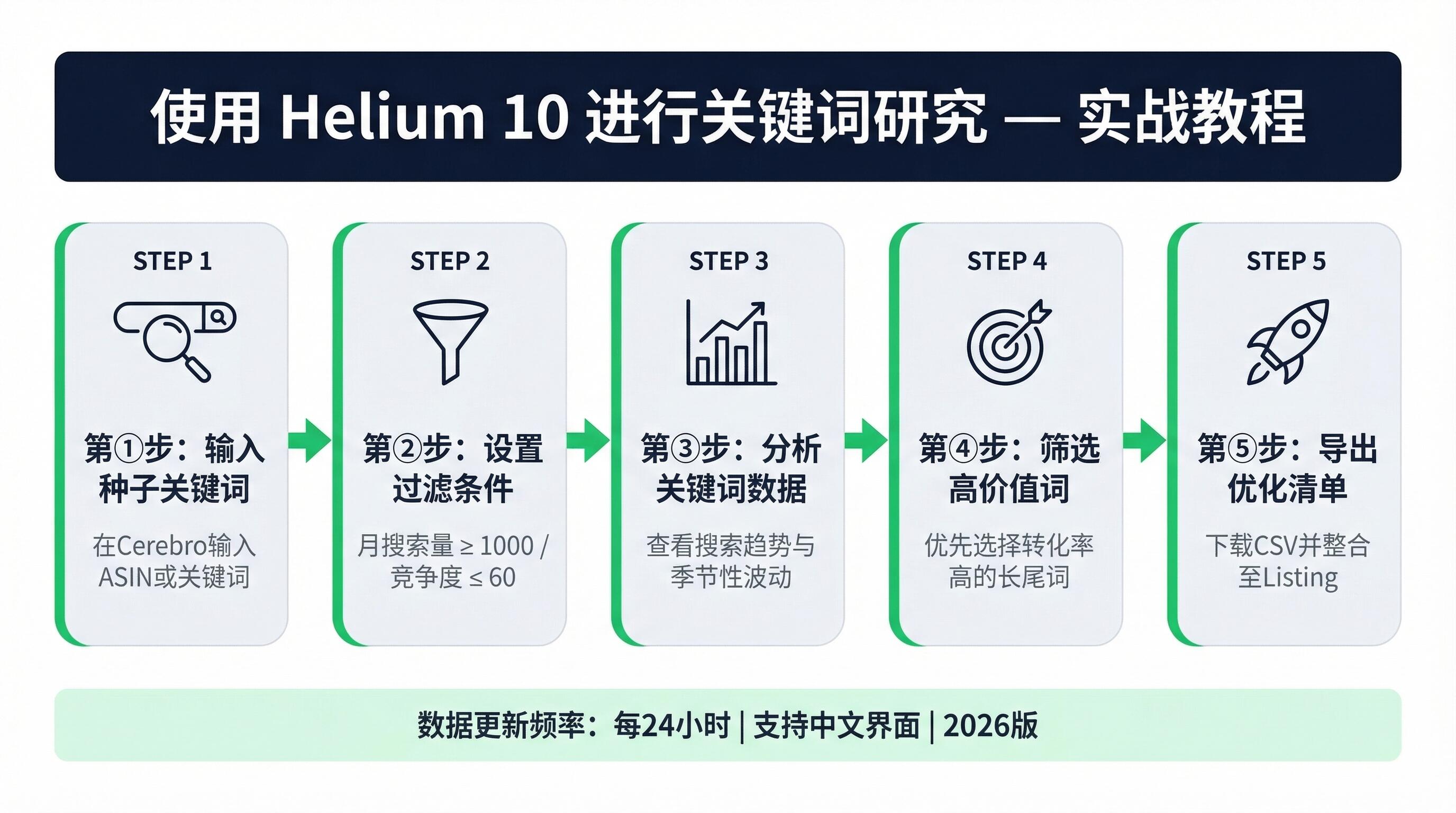 三大工具应用场景对应CPF认证路径示意图