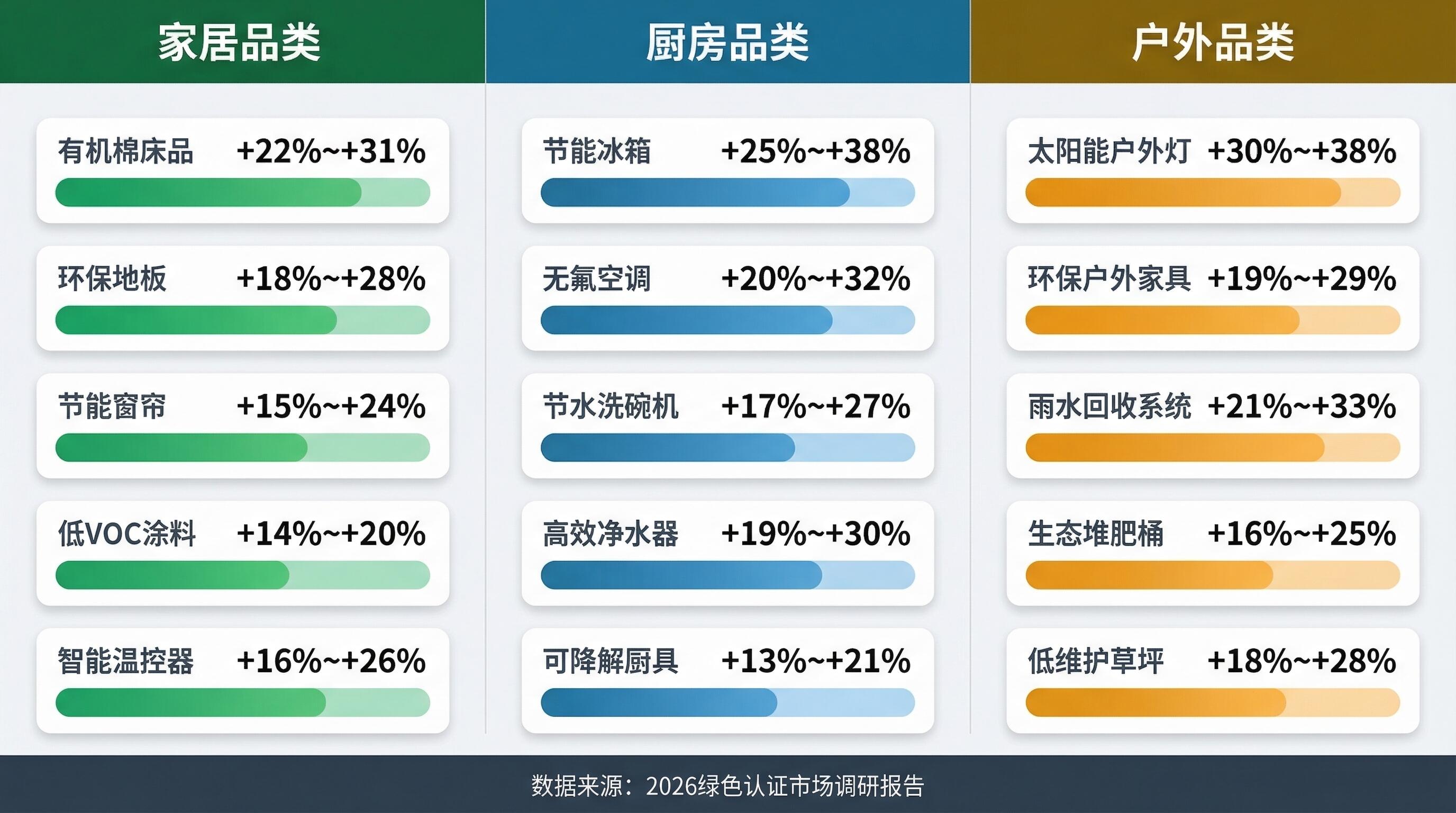绿色认证ROI隐性变量与回本周期影响因素分析