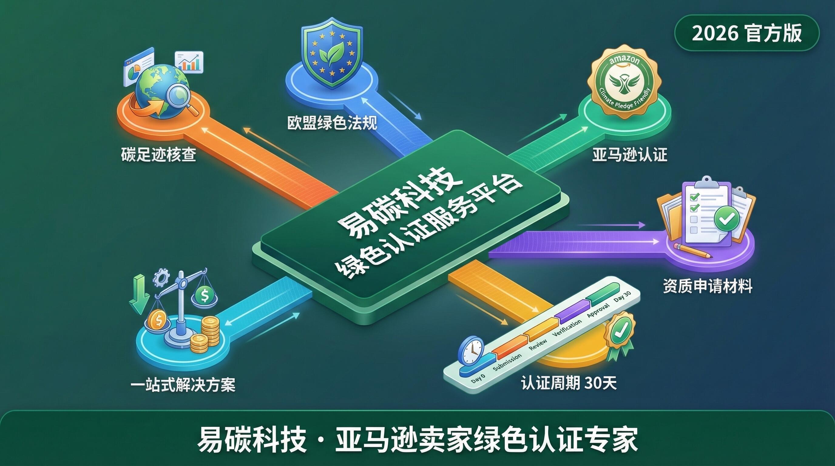 易碳科技亚马逊绿色认证一站式解决方案封面图