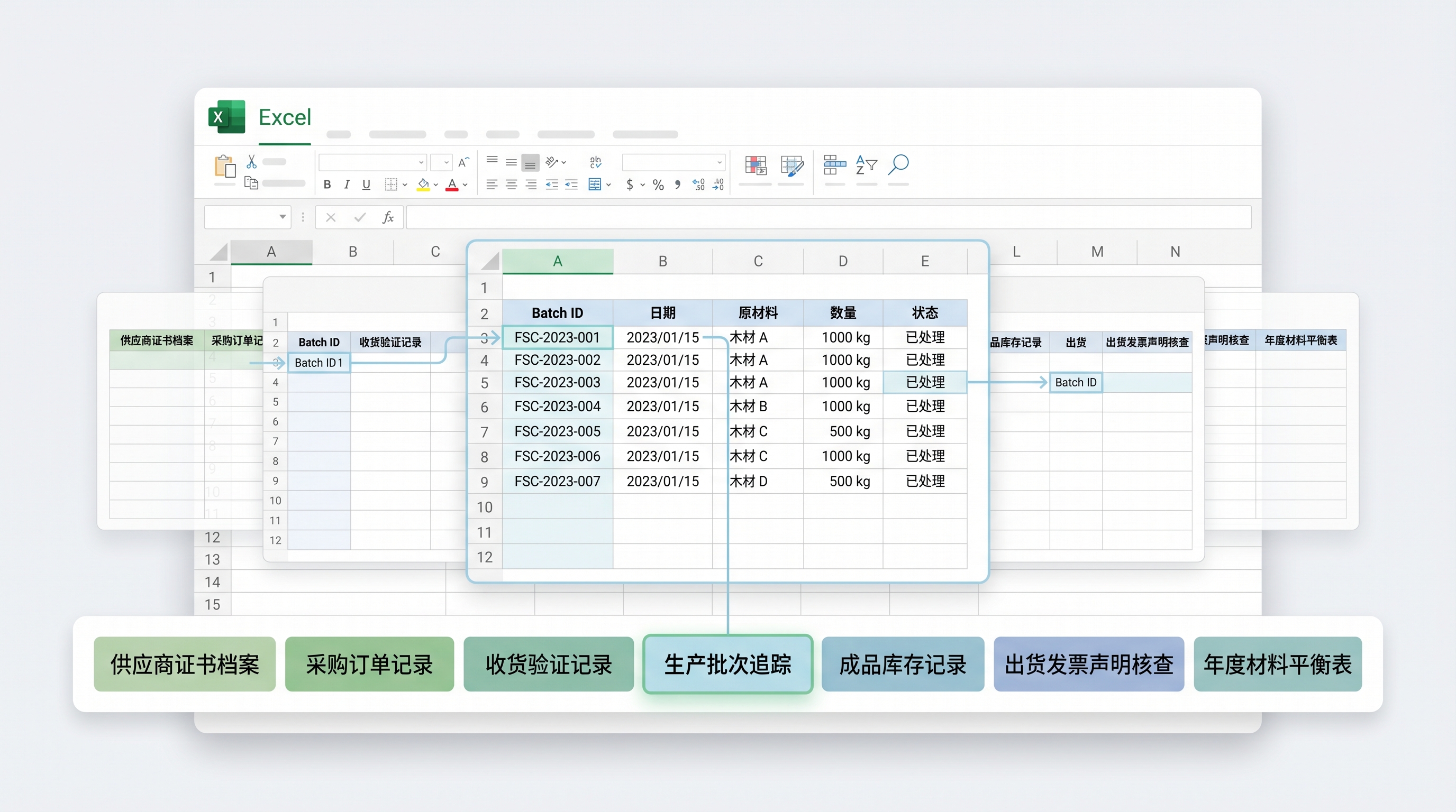 FSC CoC认证Excel追溯模板分页架构示意图