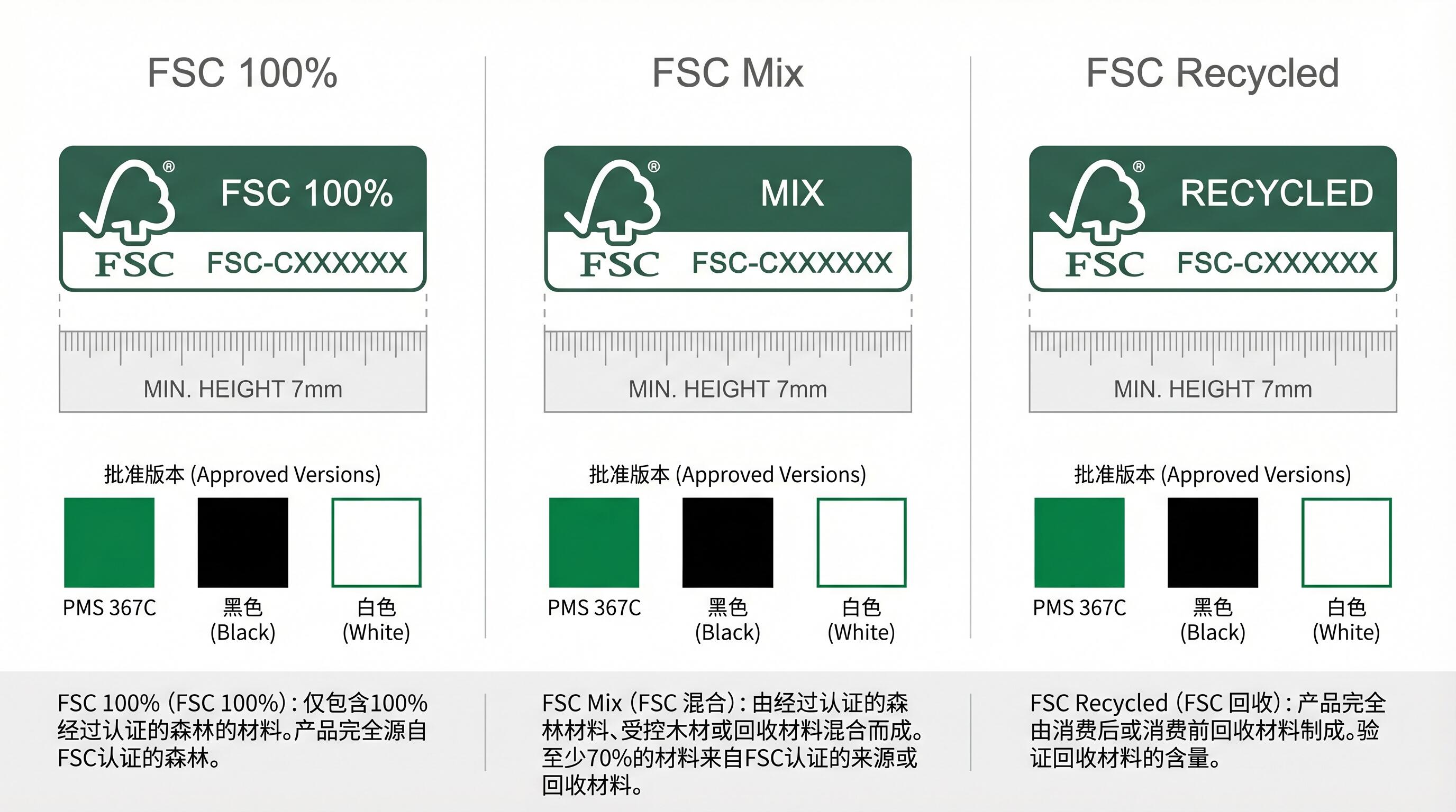 FSC标签印刷规范与标志使用格式说明