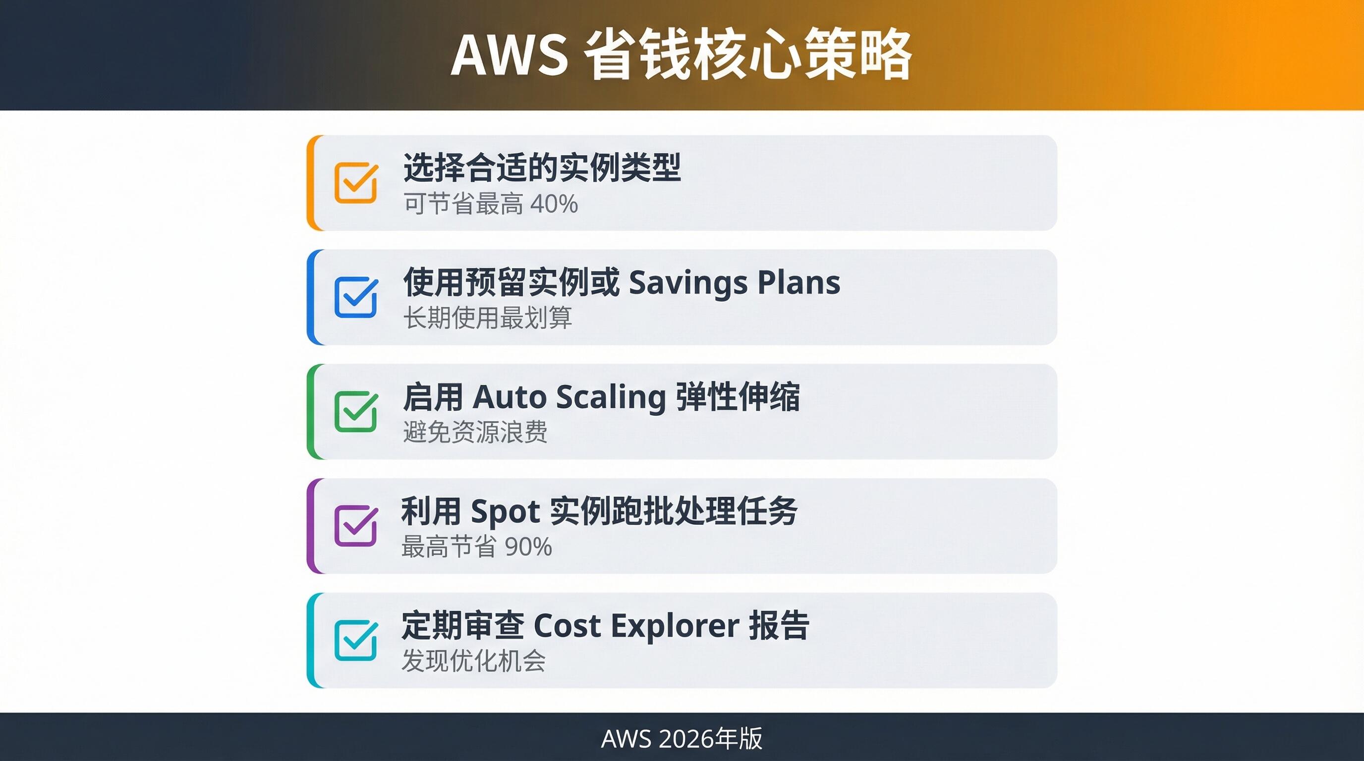 AWS云服务企业应用案例实践场景图