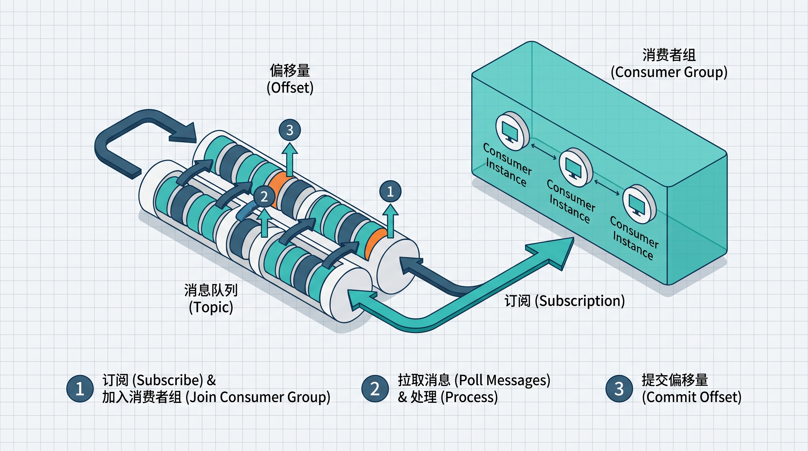 CKafka消费者使用指南封面