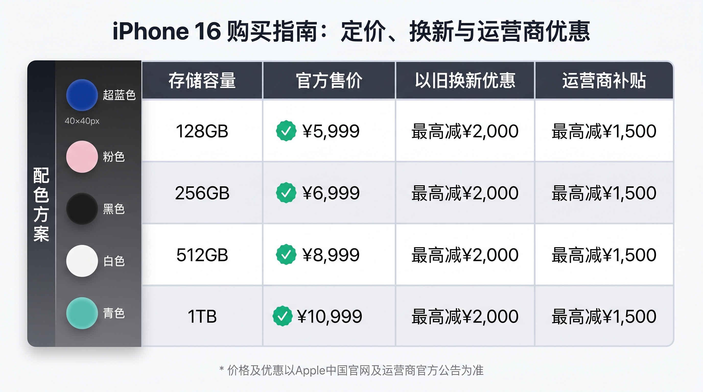 iPhone 16 相机系统与 Apple Intelligence 功能展示