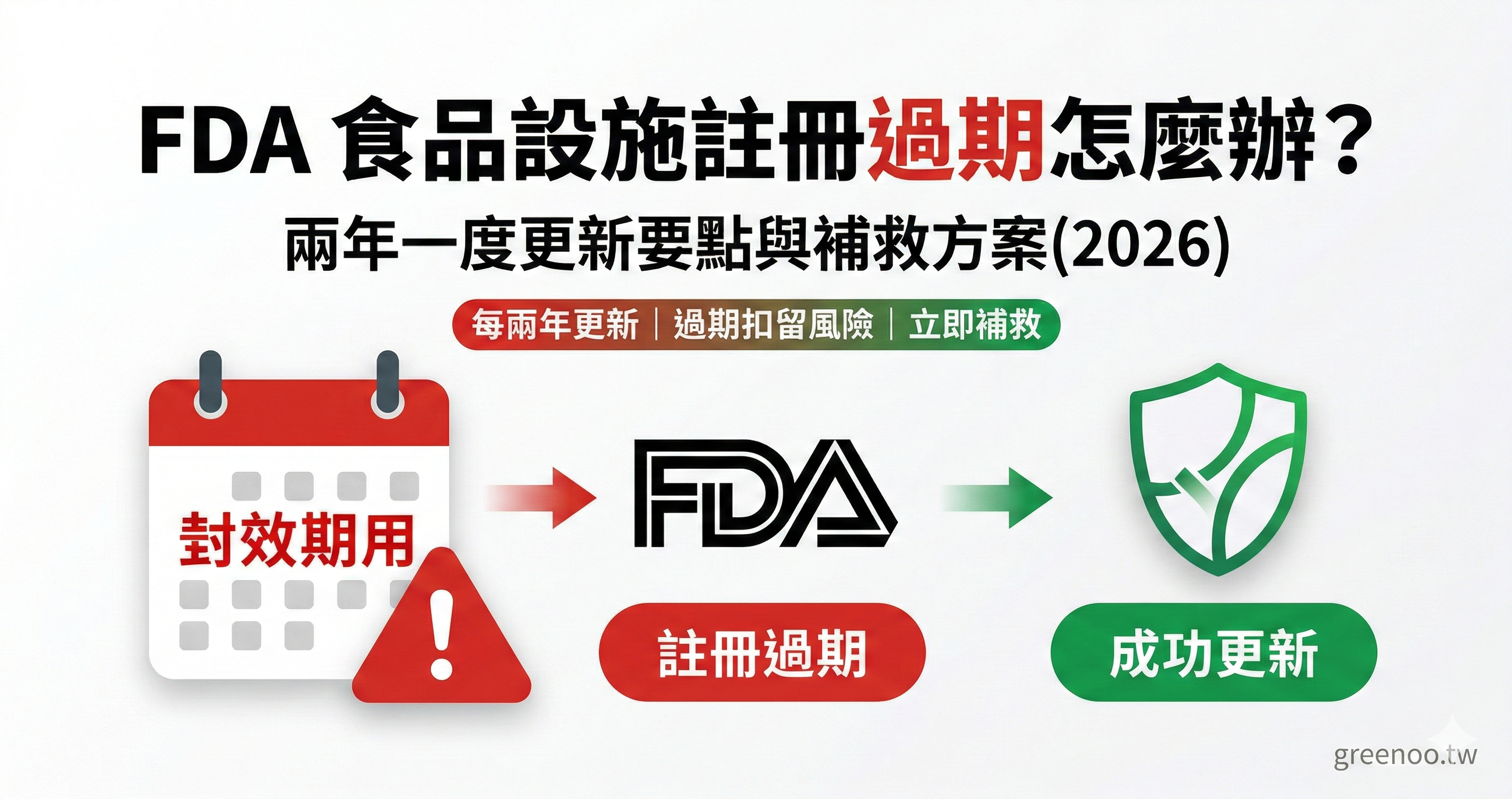 台灣賣家透過跨境電商平台進軍北美市場流程示意圖 台灣賣家透過跨境電商平台進軍北美市場流程示意圖