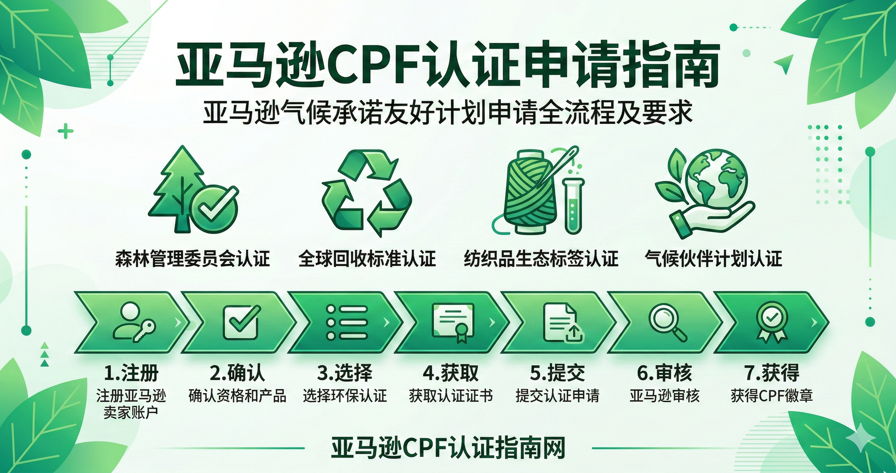 亚马逊CPF绿色认证徽章申请全流程指南封面图 亚马逊CPF绿色认证徽章申请全流程指南封面图