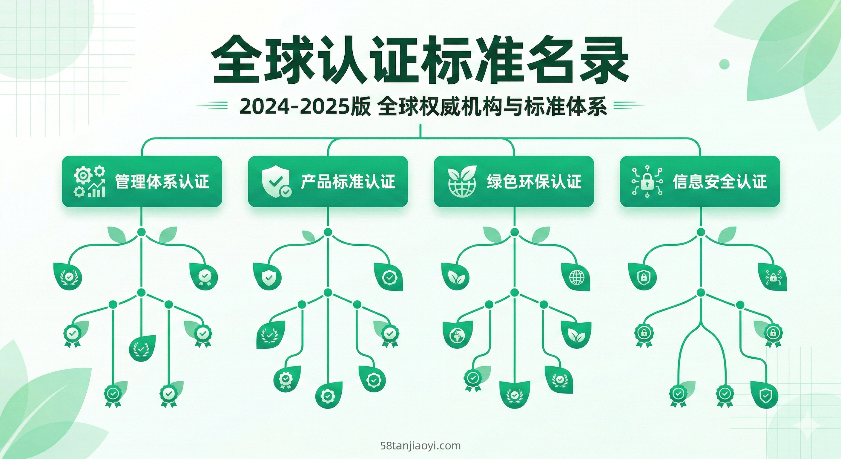 亚马逊CPF认证机构完整名录与申请指南封面图 亚马逊CPF认证机构完整名录与申请指南封面图