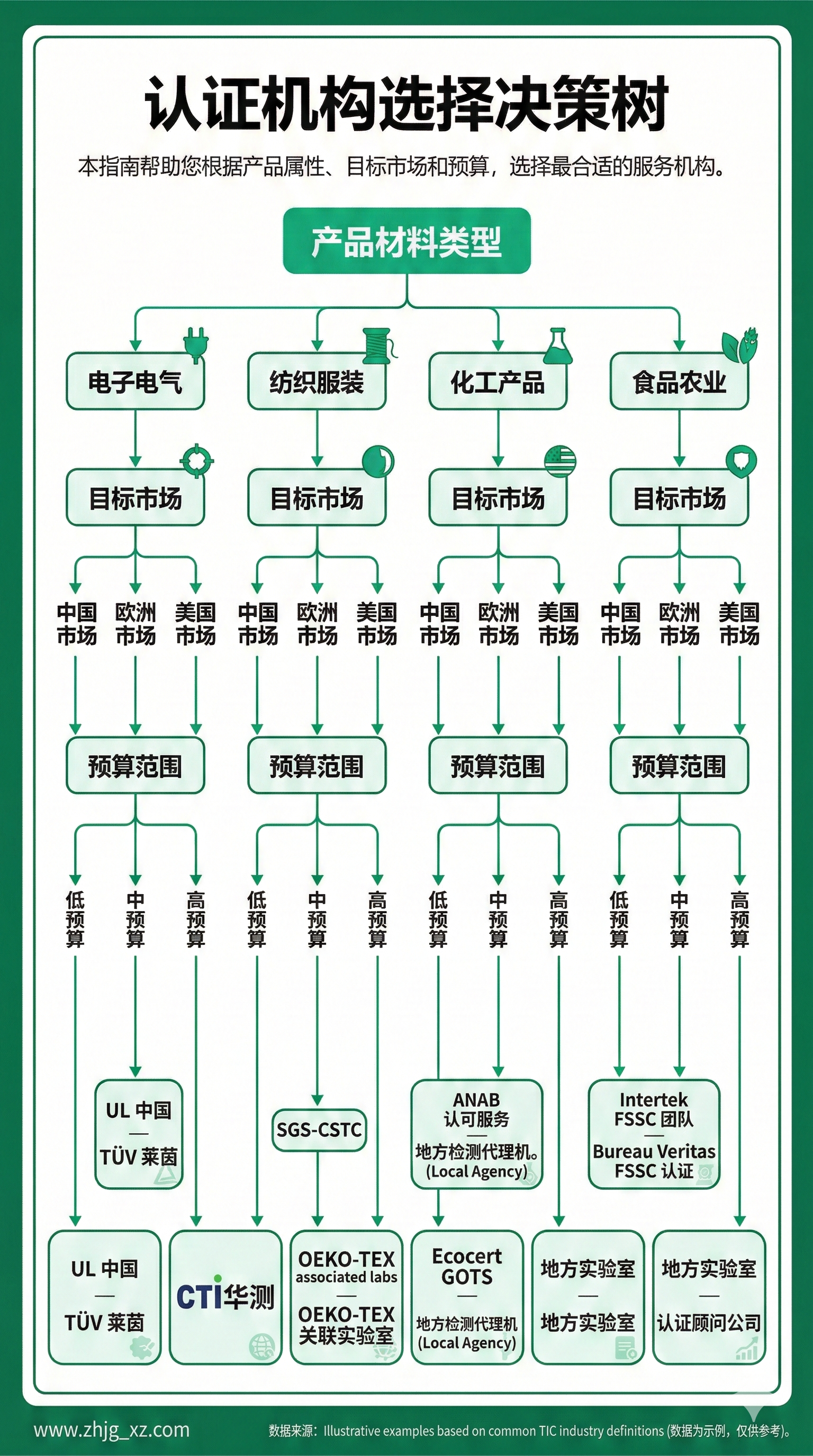 亚马逊CPF认证26家官方机构分类对比图表 亚马逊CPF认证26家官方机构分类对比图表
