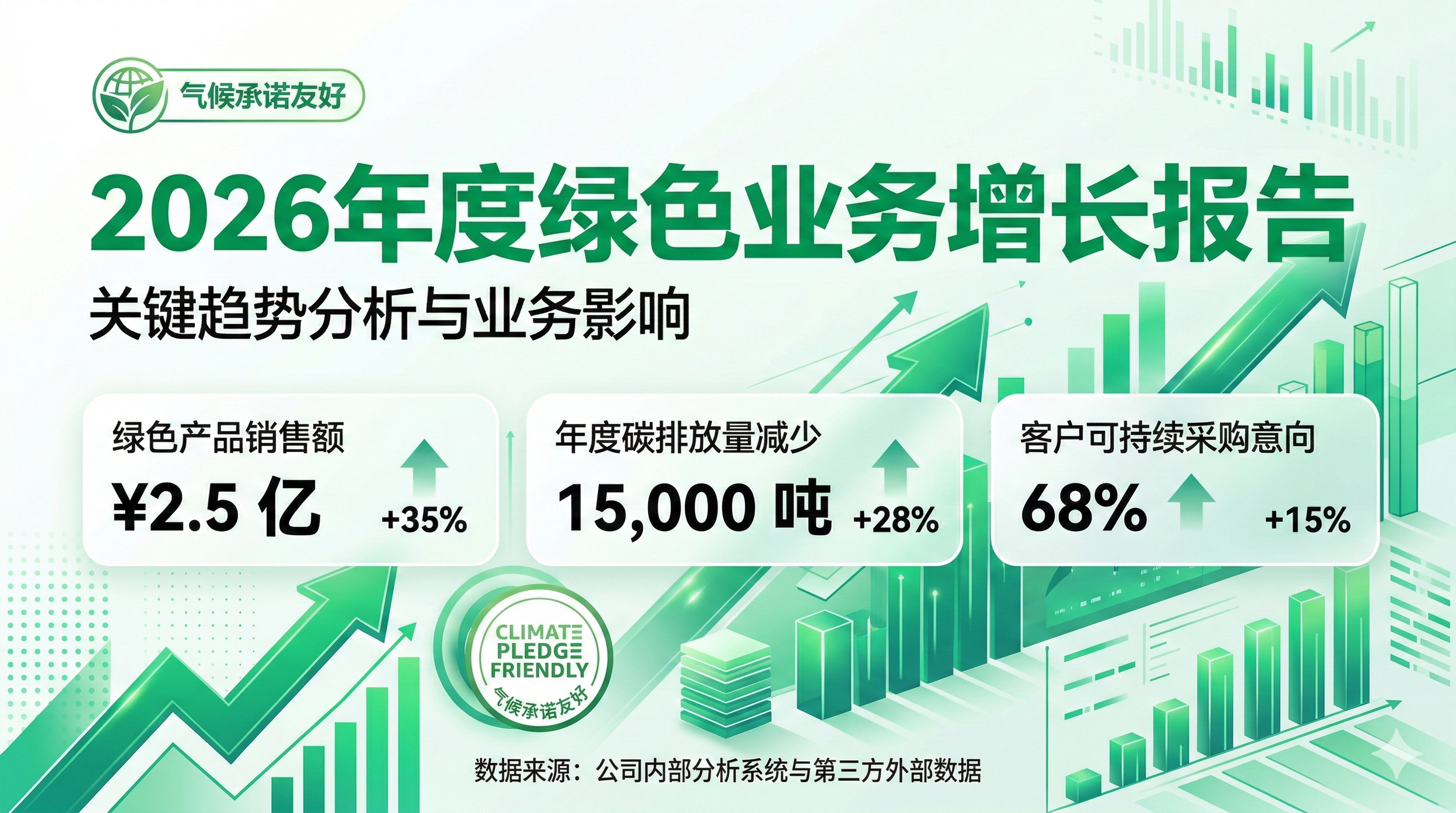 亚马逊CPF气候友好认证绿色标签对产品转化率与销售额影响分析