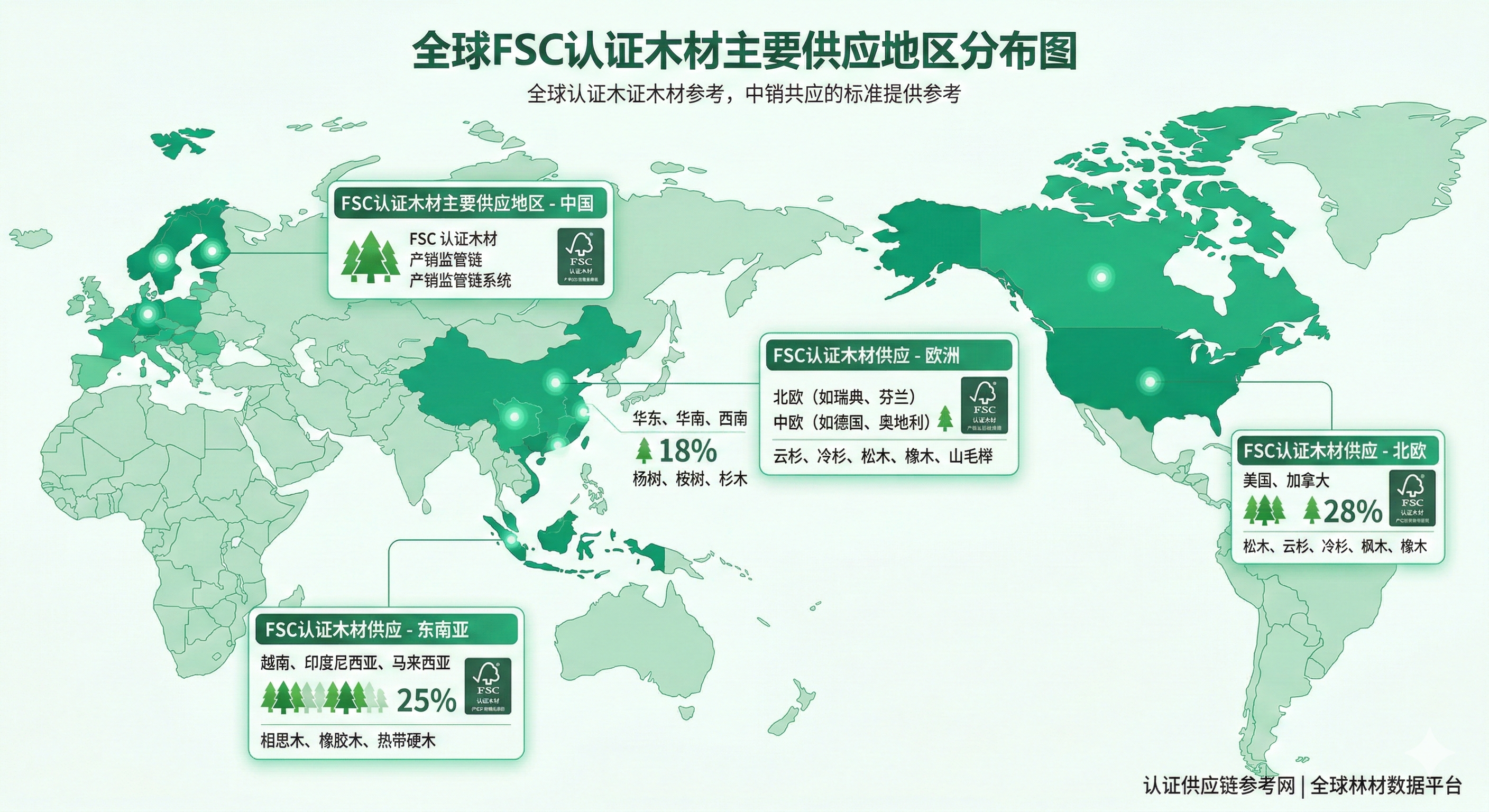 全球FSC认证木材供应商地图2026版封面图