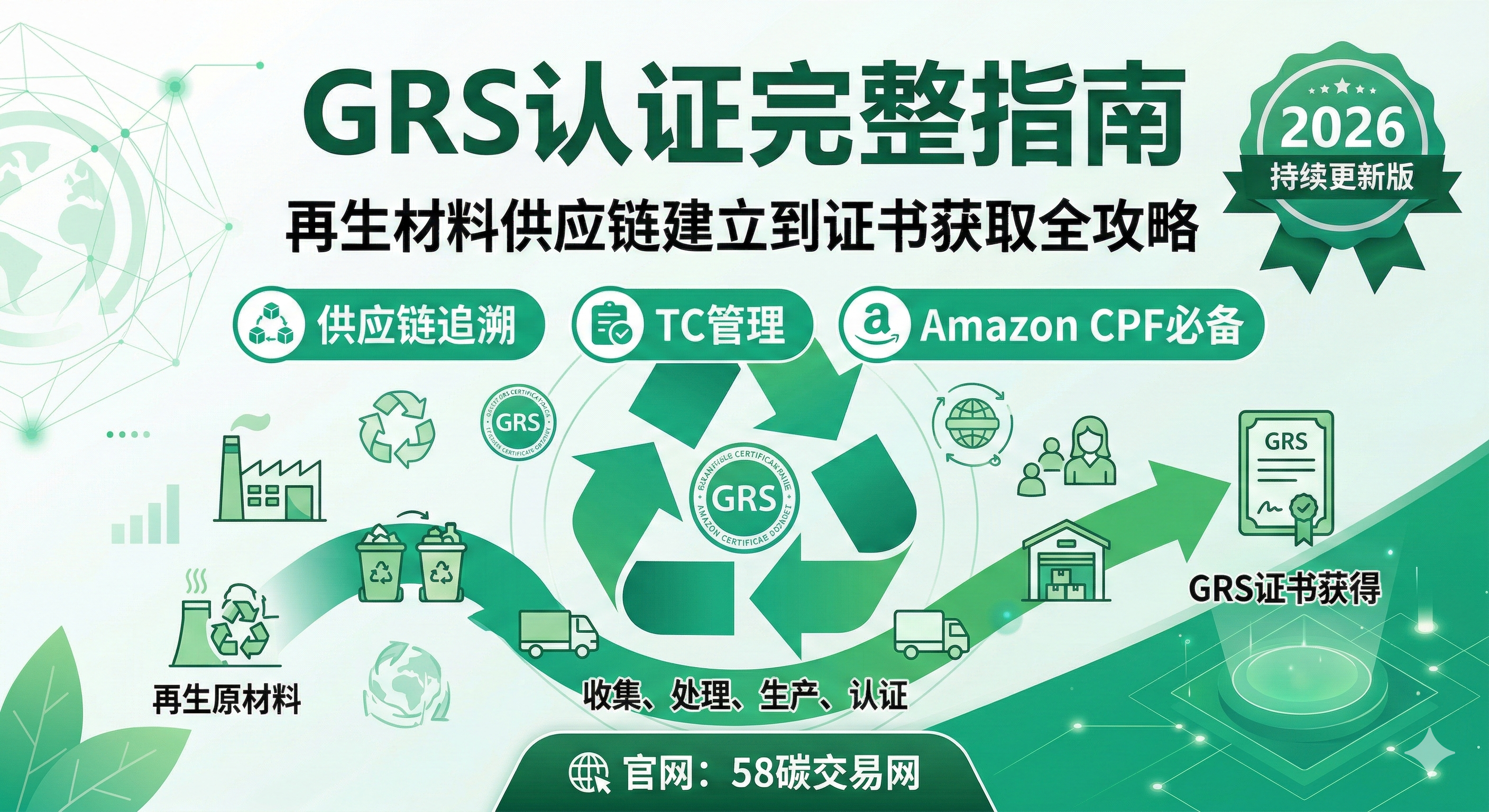 GRS 认证完整指南封面图，展示再生材料供应链建立到证书获取全流程，包含供应链追溯、TC 管理与 Amazon CPF 标签申请要点，2026 持续更新版