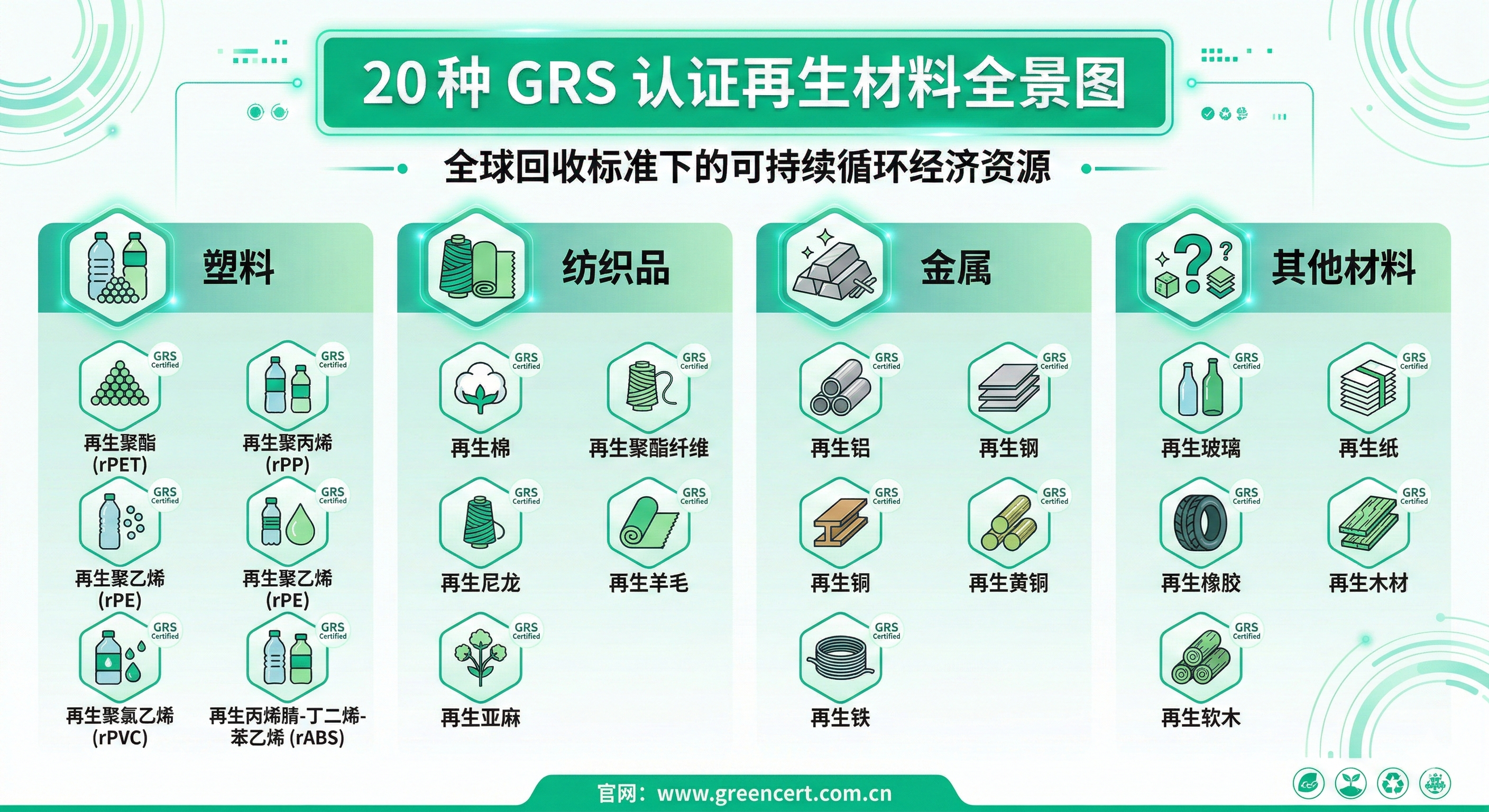 GRS认证再生材料类型全览封面图 GRS认证再生材料类型全览封面图