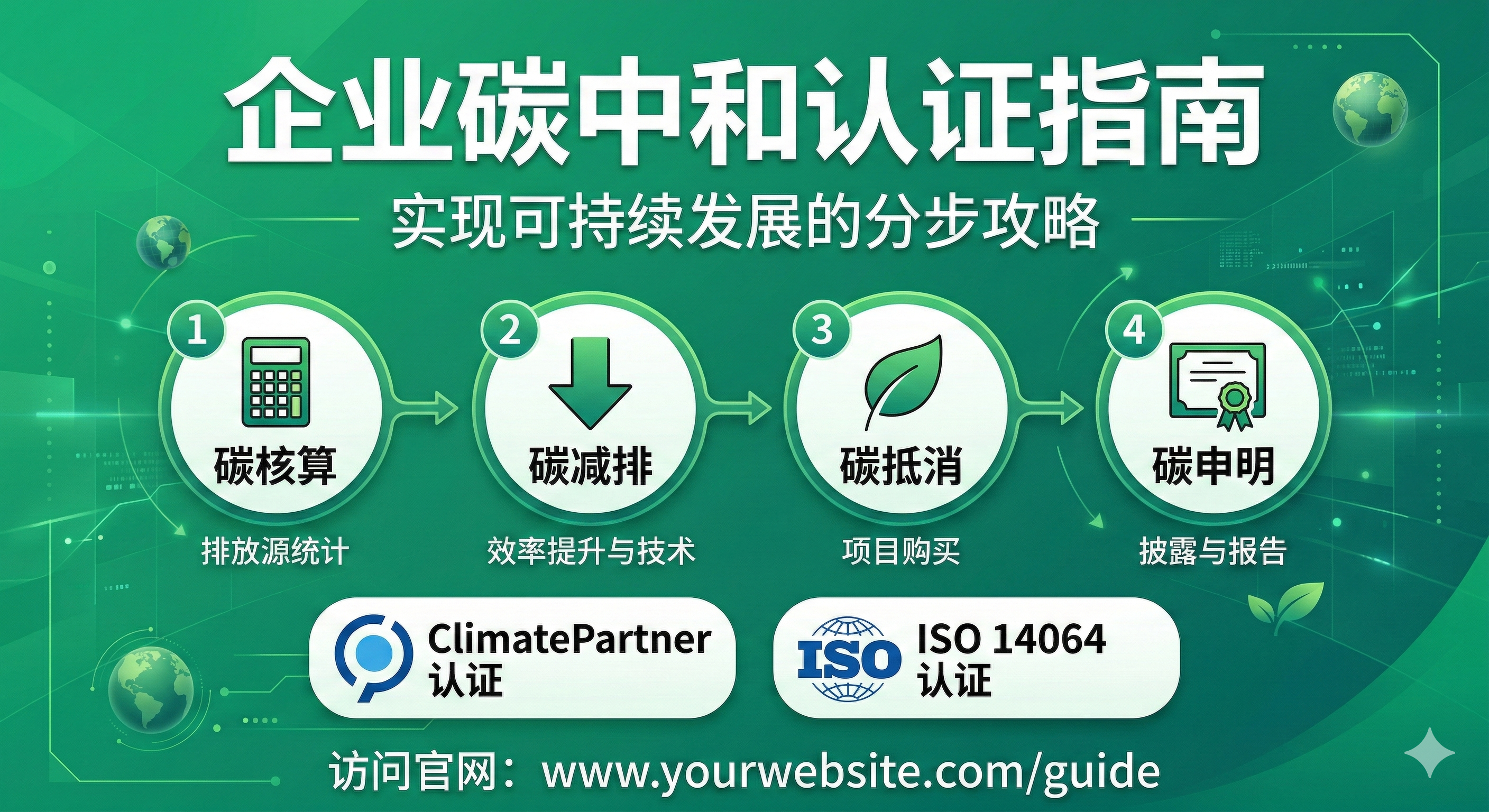 亚马逊碳中和认证流程图:碳足迹核算、减量路径与碳信用抵消全流程示意 亚马逊碳中和认证流程图:碳足迹核算、减量路径与碳信用抵消全流程示意